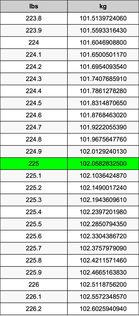 225lb to kg|225 lbs to kg calculator.